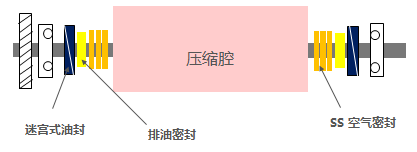 密封設(shè)計